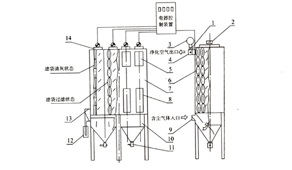 GA型系列大氣清灰袋式除塵器
