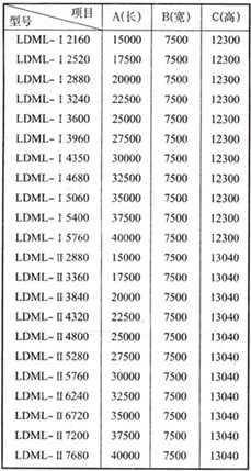 LDML.LDMM.LDMS型系列離線清灰脈沖袋式除塵器
