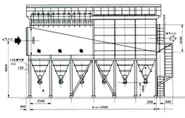 LDML.LDMM.LDMS型系列離線清灰脈沖袋式除塵器