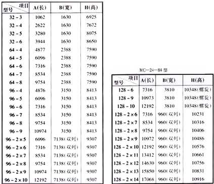PPC(FMQDIII)型氣箱式脈沖袋式收塵器