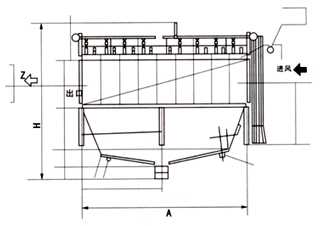 PPC(FMQDIII)型氣箱式脈沖袋式收塵器