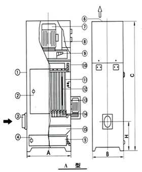 PL型系列單機除塵設備