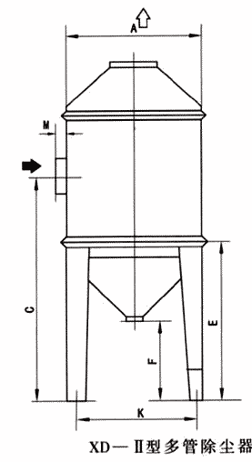 XD-Ⅱ型多管旋風(fēng)除塵器