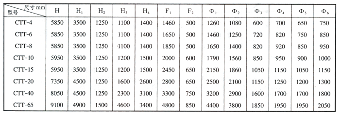 CTT型前置沖擊湍球脫硫除塵氣體凈化器