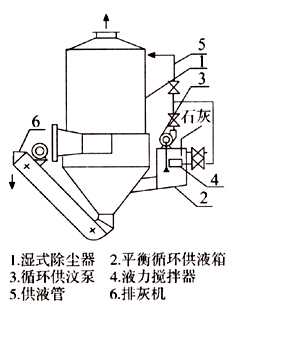 CTT型前置沖擊湍球脫硫除塵氣體凈化器