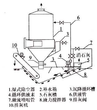 CTT型前置沖擊湍球脫硫除塵氣體凈化器