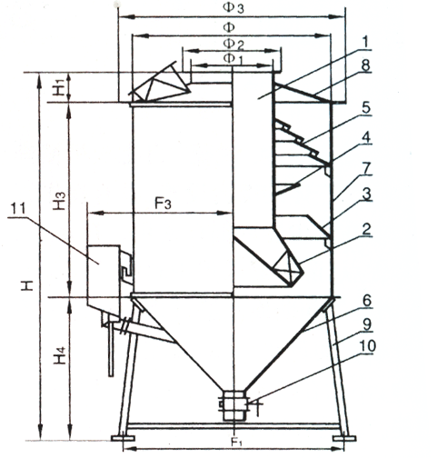 XNT型.XST型濕式脫硫除塵器