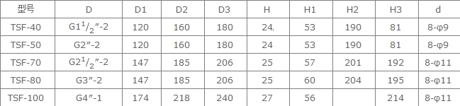 淹沒式電磁脈沖閥參數(shù)